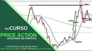 Capa: CURSO Price Action: Baixar PDF Completo Agora!