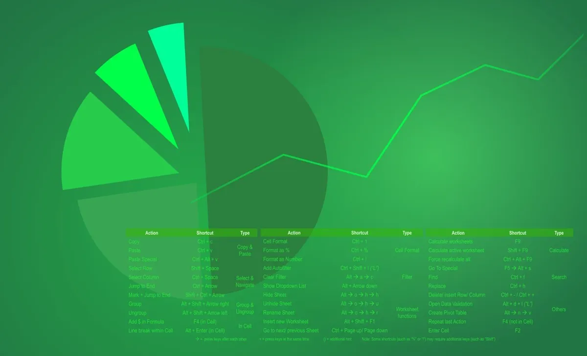 Capa: TopInvest Excel: Baixe Agora o Curso Completo Gabriel Ramos