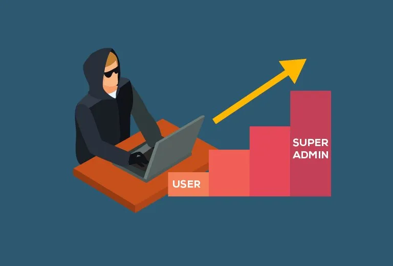 Capa: Pentesting & Privilege Escalation: Baixar Curso Completo Codestars