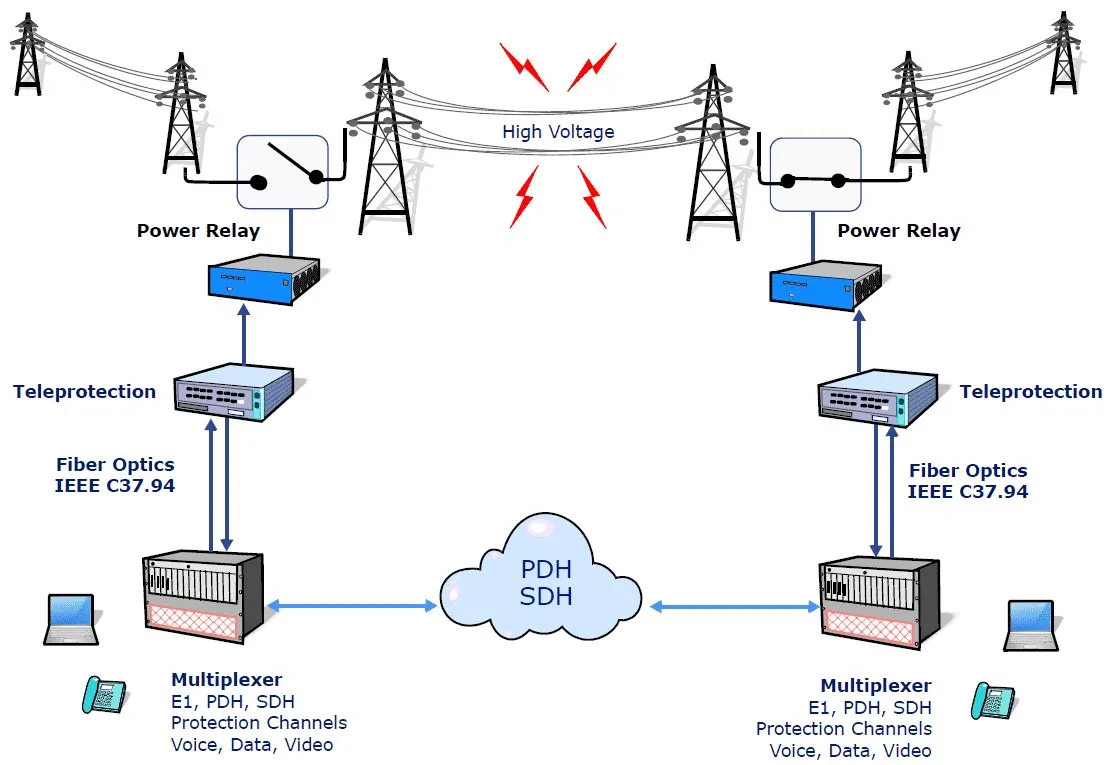 Capa: Curso PDH-SDH: Baixar Completo 2024 com Acesso Imediato